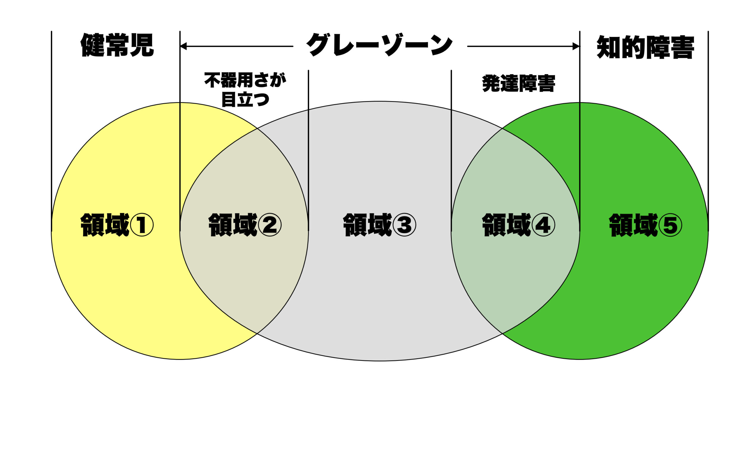 近位発達領域の定義